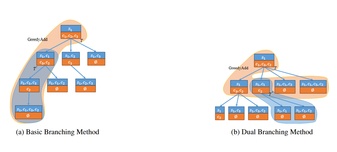 Figure 1. Basic vs Dual Branching (from paper)